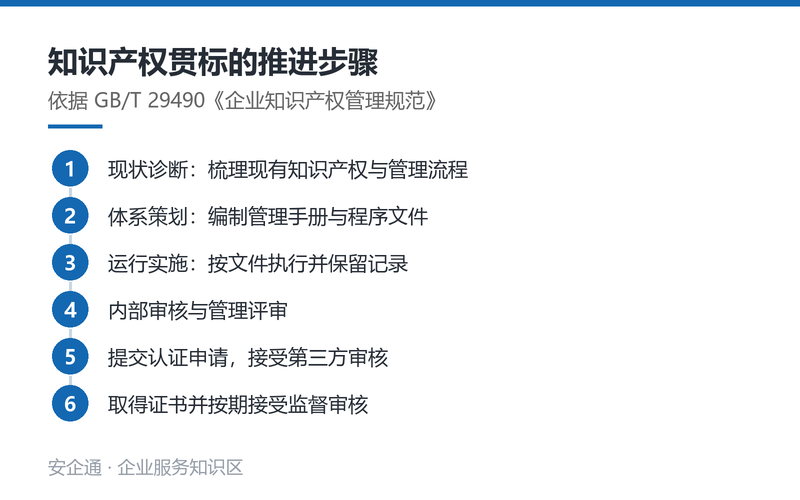 知识产权贯标推进步骤